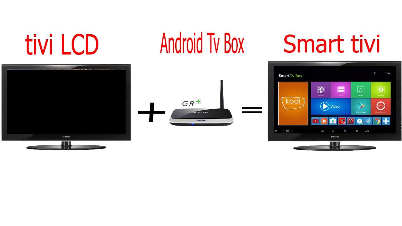 Giải đáp 4 câu hỏi thường gặp về TV box